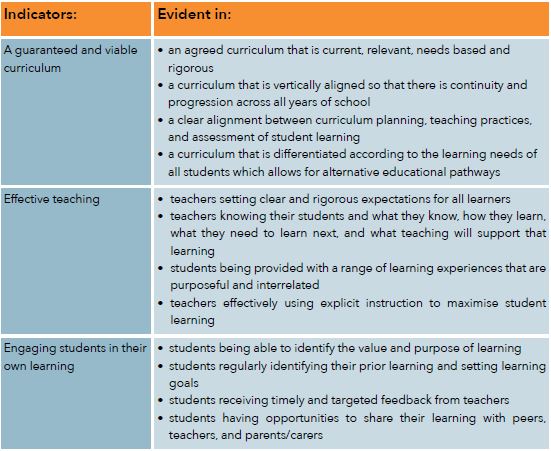 quality learning and teaching 1